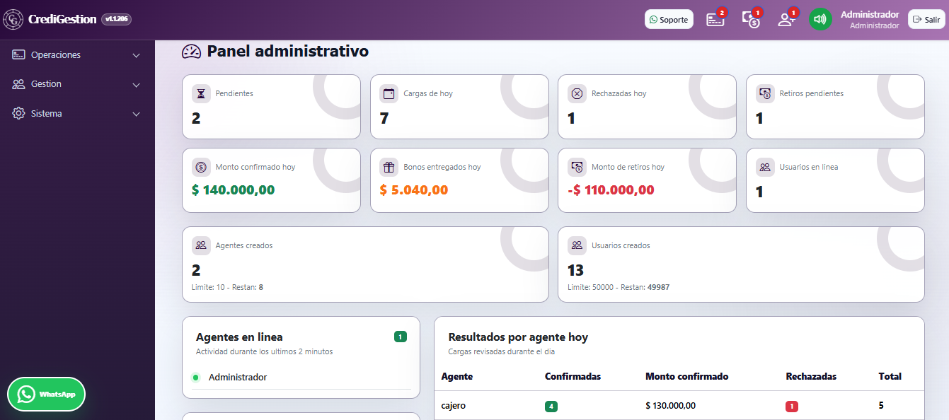 Vista del panel administrativo de CrediGestion